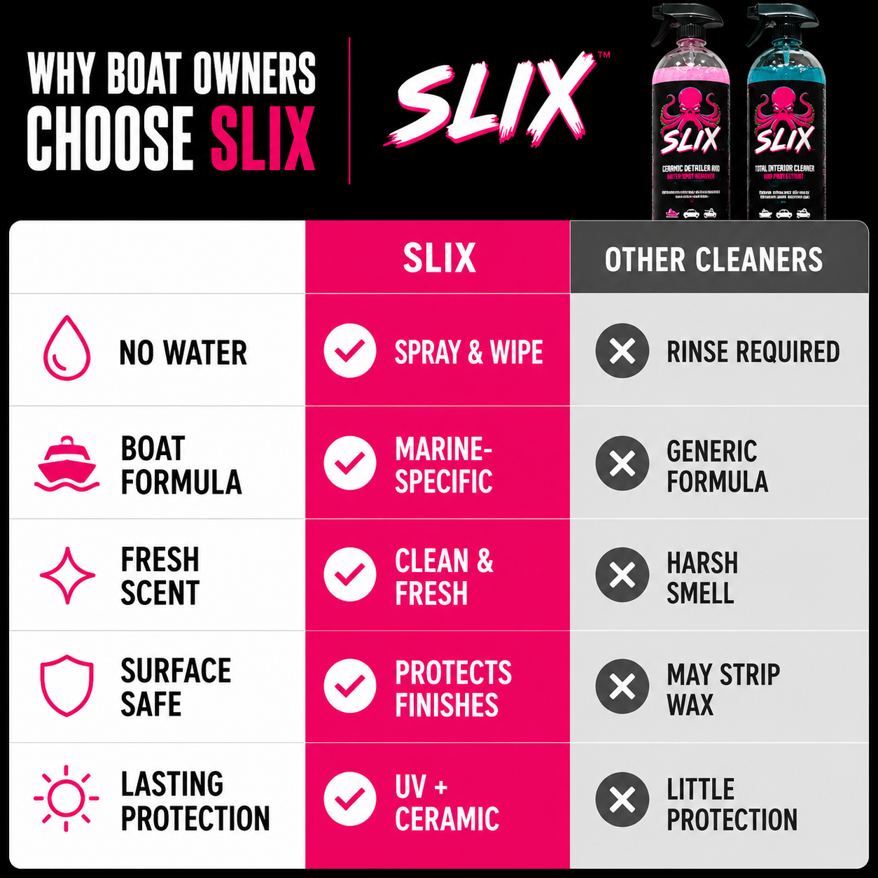 Slix Ultimate Combo Kit!